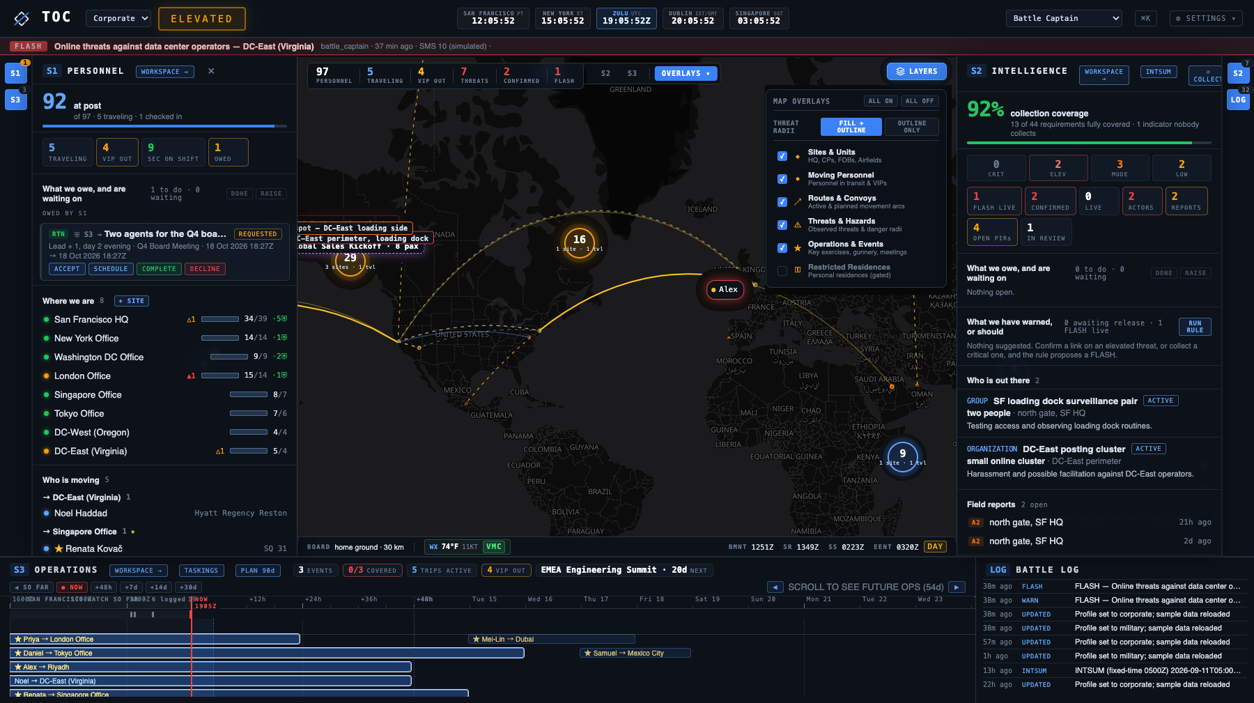 COPTOC Common Operating Picture Full Wall